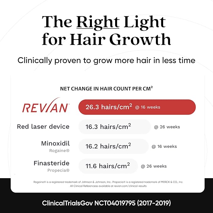 REVIAN Red Cap Hair Growth Device LED Wireless FDA Cleared Red Light Therapy for Hair Regrowth, Hair Loss Treatment for Men + Women, Thinning, Regrowth & Alopecia with Smartphone App