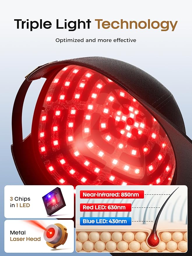 Hair Growth Device, Advanced Laser Hair Growth Cap, Red Light Therapy for Hair Growth, Red Light Cap for Both Men and Women, 122 Lasers & LEDs