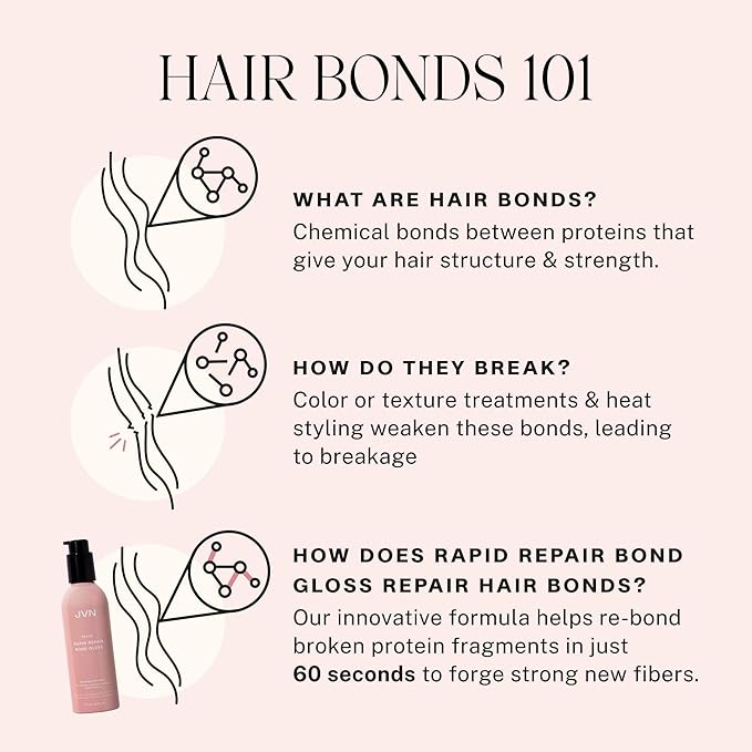 JVN Revive Rapid Repair Bond Gloss, 6 Fl Oz, Hair Shine Gloss Serum and Bond Repair Treatment, Repairs Damaged, Color Treated, or Fragile Hair, Silicone Free