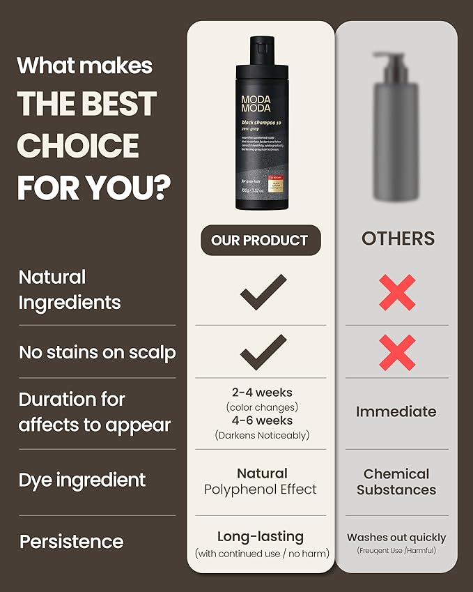 MODA MODA Zero Gray Black Hair Shampoo 3.52 oz - Natural Darkening Color Shampoo Dye for Hair & Scalp | Age-Defying & Volumizing Grey Shampoo that Reduces Hair Breakage - No Animal Trials