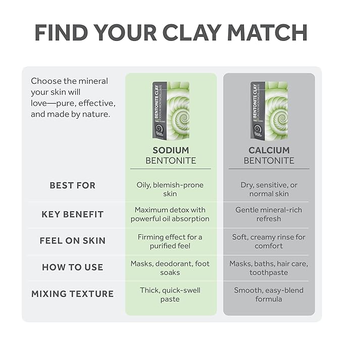 Bentonite Clay Food Grade Powder 2 Lb – Natural Heavy Metal Detox & Pore Cleansing | Indian Healing | DIY Hair & Facial Mask Treatment for Oily Skin | Toothpaste, Deo, Bath & Foot Soak