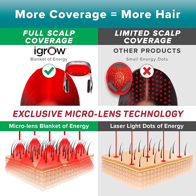 iGrow Laser Hair Growth System - Red Light Therapy, Clinically Proven, FDA Cleared Laser Cap Hair Growth for Men & Women