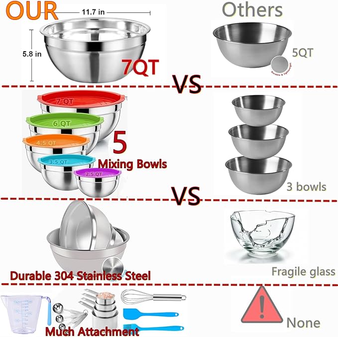 MIKULA Mixing Bowls Set, 22PCS Large Stainless Steel Mixing Bowl with Lids Set 7/6/4.5/3.5/2.5QT, 400ML Measuring Cups Spoons Storage Baking Nesting Metal Bowl for Kitchen Supplies