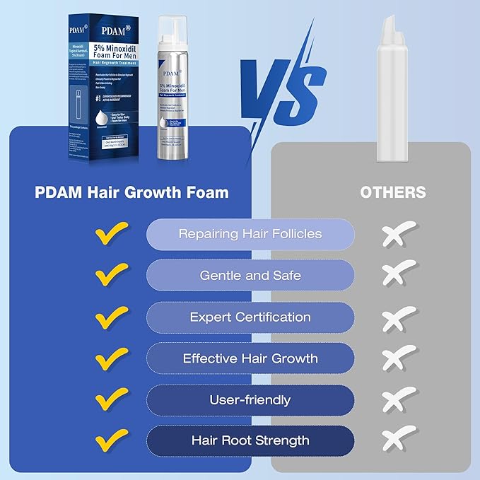 5% Minoxidil for Men Foam Hair Growth - Minoxidil Foam Hair Regrowth Treatment for Men, Topical Hair Loss Treatments, Extra Strength Thicker & Fuller Hair (2.11 Ounce x 2)