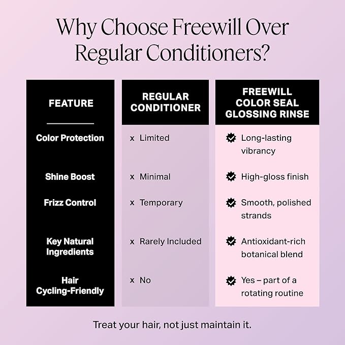 Freewill Color Seal Glossing Rinse, Gloss Treatment for Preserving Hair Color and Restoring Shine to Color-Treated Hair, Helps with Frizz Control, 8.5 oz