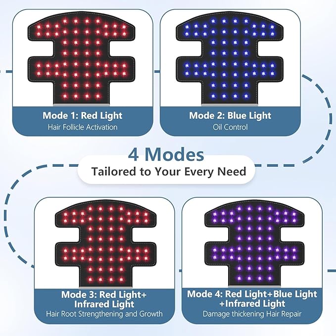 Red Light Hair Growth Device,Laser Hair Growth Cap, Red Light Therapy for Hair Growth, Red Light Cap for Thicker Hair in Men and Women