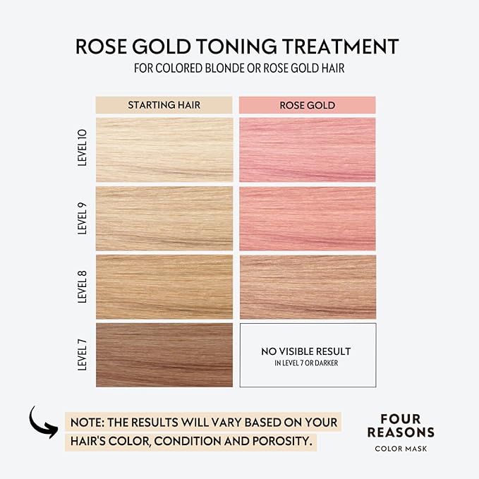 Four Reasons Color Mask - Rose Gold - (19 Colors) Toning Treatment, Color Depositing Conditioner, Tone & Enhance Color-Treated Hair - Semi Permanent Hair Dye, Vegan and Cruelty-Free, 6.76 fl oz