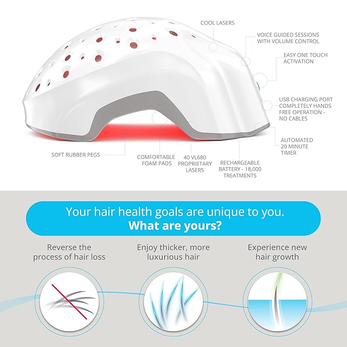 Theradome EVO Laser Hair Growth Helmet LH40 – 100% Laser, No Ineffective LEDs – FDA-Cleared Red Light Therapy for Hair Regrowth 4x Week – Made in the USA