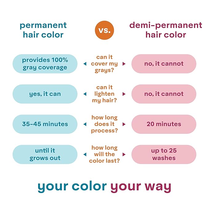 Madison Reed colorwonder Demi-Permanent Hair Color, Effortless At-Home Hair Dye, Ammonia-Free, Cruelty-Free, That's So Fire (7C Light Copper), Pack of 2