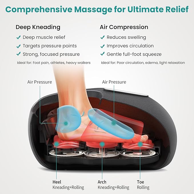 Nekteck Shiatsu Foot Massager with Heat, FSA Eligible Deep Kneading Therapy Air Compression, HSA Feet Massage Improve Blood Circulation Foot Wellness Soothing Pain Relief, Relax for Home Office Use