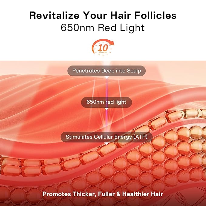 Red Light Therapy for Hair Growth,Infrared Red Light Hair Therapy Hat,Laser Hair Growth Cap Detachable,Support for Men & Women