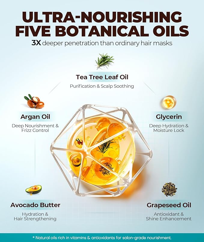 5X Penetration Hair Mask with 5 Botanical Oils, HA-Infused Hair Treatment for Ultra Moisture & Hydration, Dual-Protein Biomimetic Repair Keratin Conditioner, Deep Nourish Care for Damaged, Dry Hair