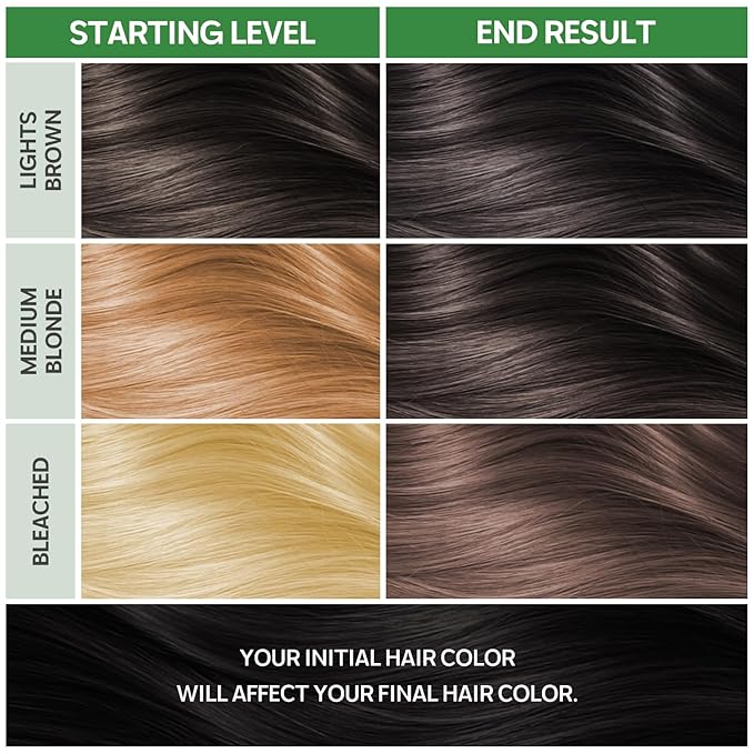 NOUGAT Mocha Permanent Hair Color Kit - 100% Gray Coverage, Ammonia Free & PPD Free for Sensitive Scalp - 3-in-1 Color, Repair & Nourish System with Anti-Aging Hair Mask & Essence