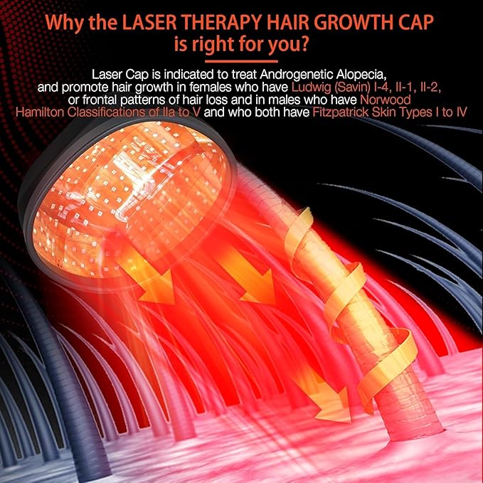 Laser Hair Growth Cap