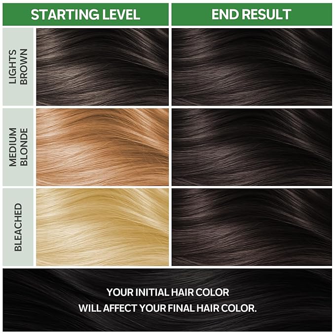 NOUGAT Dark Chestnut Permanent Hair Color Kit - 100% Gray Coverage, Ammonia Free & PPD Free for Sensitive Scalp - 3-in-1 Color, Repair & Nourish System with Anti-Aging Hair Mask & Essence