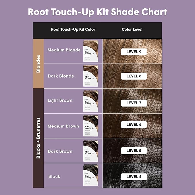 dpHUE Root Touch-Up Kit, Medium Brown - Permanent Hair Color for Gray Coverage - Includes Two Applications - Paraben, SLS & SLES Sulfate Free - Leaping Bunny Certified