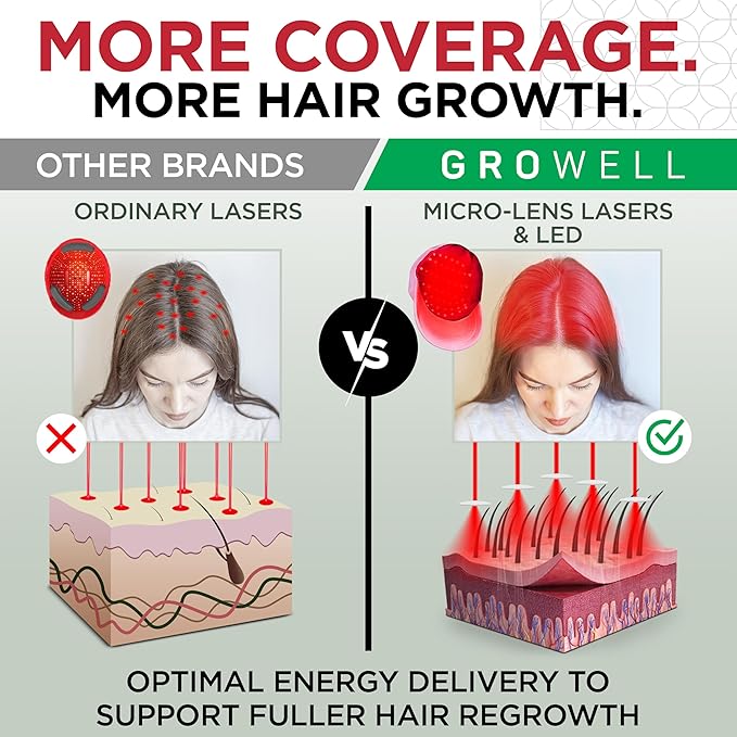 Red Light Therapy Hair Growth Cap – FDA Cleared Laser Treatment for Hair Regrowth and Reduced Shedding – LED & Laser Red Light Therapy Clinically Proven in Double-Blind Studies - Pink