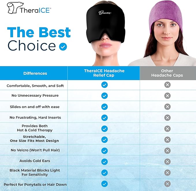 TheraICE Migraine Relief Cap, Soothing Headache Hat Ice Pack Mask, Face Cold Compress Cooling Gel Head Wrap Products for Tension, Stress & Hangover