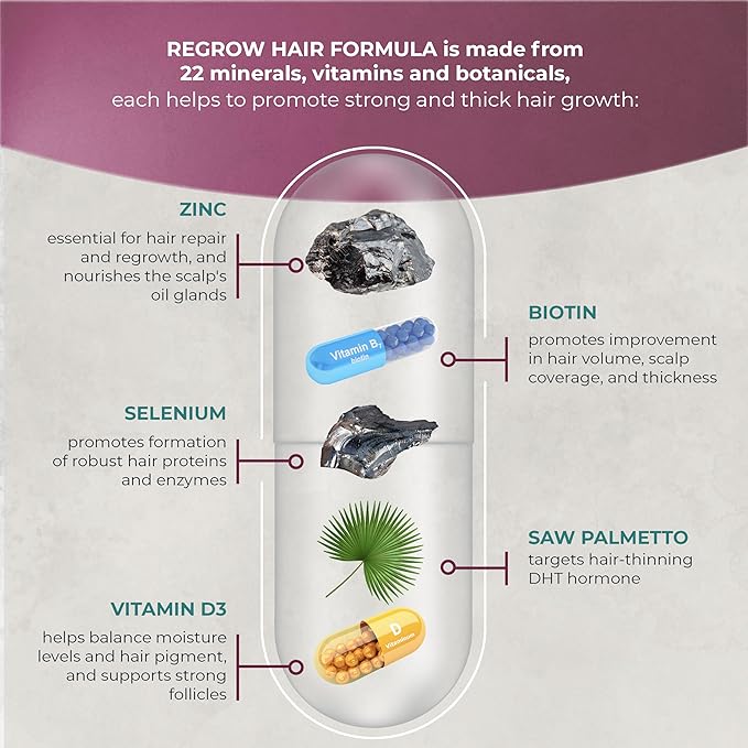 PUREHEALTH RESEARCH ReGrow - Hair Growth Vitamins - with Saw Palmetto, Biotin, Collagen, Zinc, Iron, Iodine, Selenium & More - Hair Supplements for Women & Men - 60 Capsules
