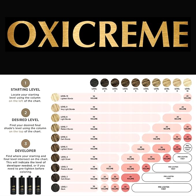 Créé Professional Oxicreme Peroxide Developer Series (40 Volume, 1000 ml)