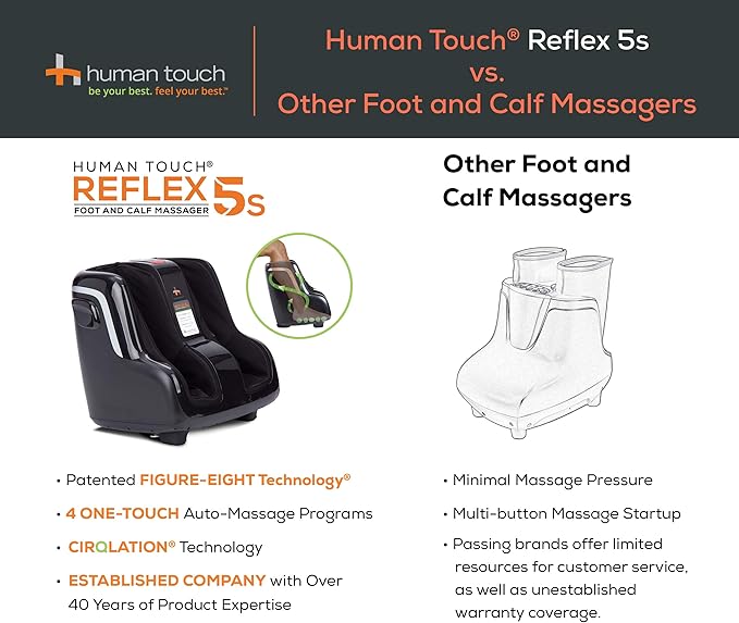 Human Touch Reflex5s Foot & Calf Massager for Stress & Plantar Fasciitis Relief+Relaxation +Kneading & Compression for Circulation Support -1 Year Warranty - Adjustable Fit for Women & Men Size 12