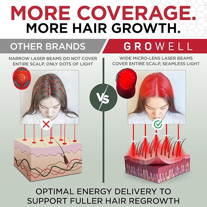 Red Light Therapy Hair Growth Cap – FDA Cleared Laser Treatment for Hair Regrowth and Reduced Shedding – LED & Laser Red Light Therapy Clinically Proven in Double-Blind Studies -Green