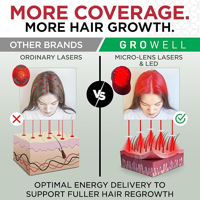 Red Light Therapy Hair Growth Cap – FDA Cleared Laser Treatment for Hair Regrowth and Reduced Shedding – LED & Laser Red Light Therapy Clinically Proven in Double-Blind Studies - Blue