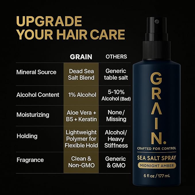 Grain Sea Salt Spray for Men | Texturizing and Volumizing Sea Salt Spray for Hair | Lightweight Volume Mist | Natural Texture | Flexible Hold | Unique Product Formula For all Hair Types | 6floz/177mL