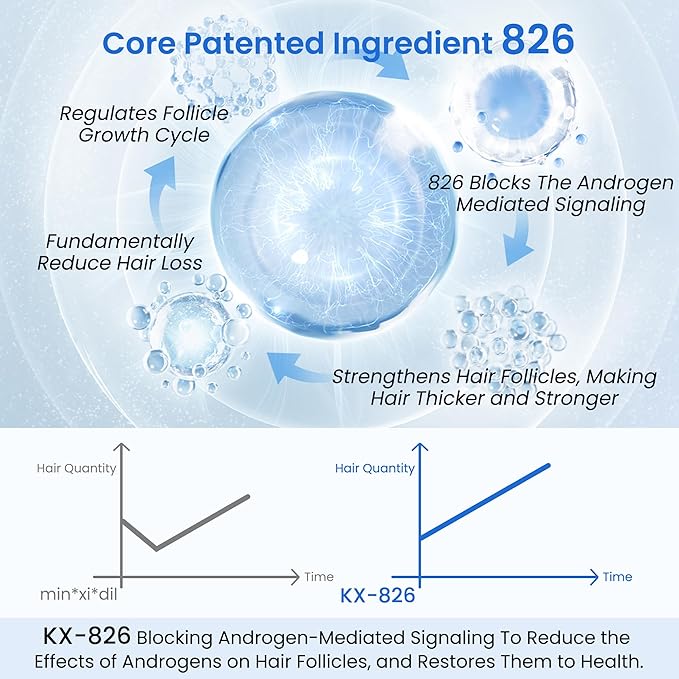 0.5% KX-826 Hair Growth Spray DHT Blocker Hair Thickening Regrowth Treatments,Oil Control Hair Loss Reduction 3-6 Months New Hair Visible,Hair Growth Products Men&Women-3 Month Supply 180ml