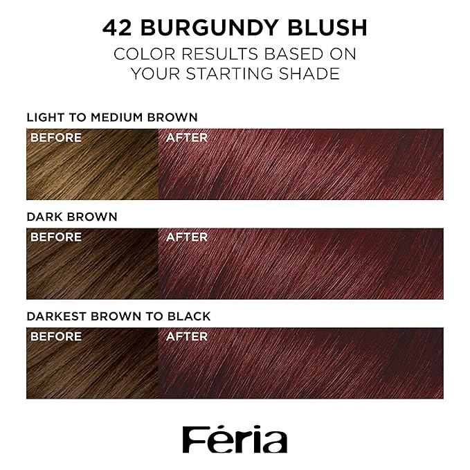 L’Oreal Paris Feria Multi-Faceted Shimmering Permanent Hair Color, High Intensity Hair Dye for 3X Highlights, 42 Burgundy Blush, 1 Hair Dye Kit