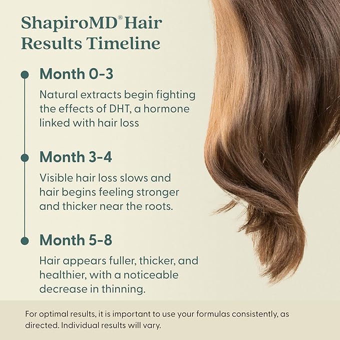 Shapiro MD Hair Growth Experts Hair Loss Conditioner, DHT Fighting Vegan Formula for Thinning Hair Developed by Dermatologists, Experience Healthier and Thicker Looking Hair - 4 Month Supply