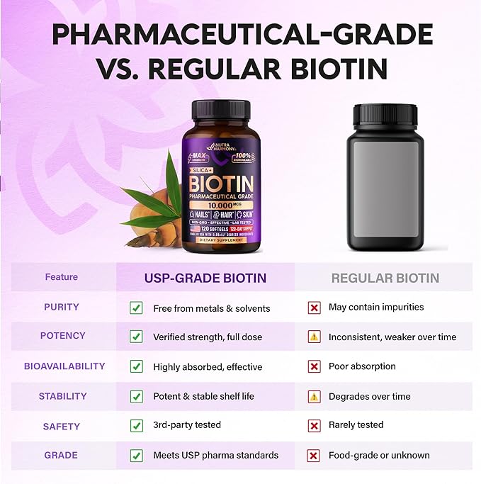 Biotin 10000mcg with Silicon - Pharmaceutical Grade Biotin Supplement for Women - Hair Growth Support, Skin & Nails - Max Strength & 100% Bioavailability - Made in USA - 120 Softgels, 120 Days Supply